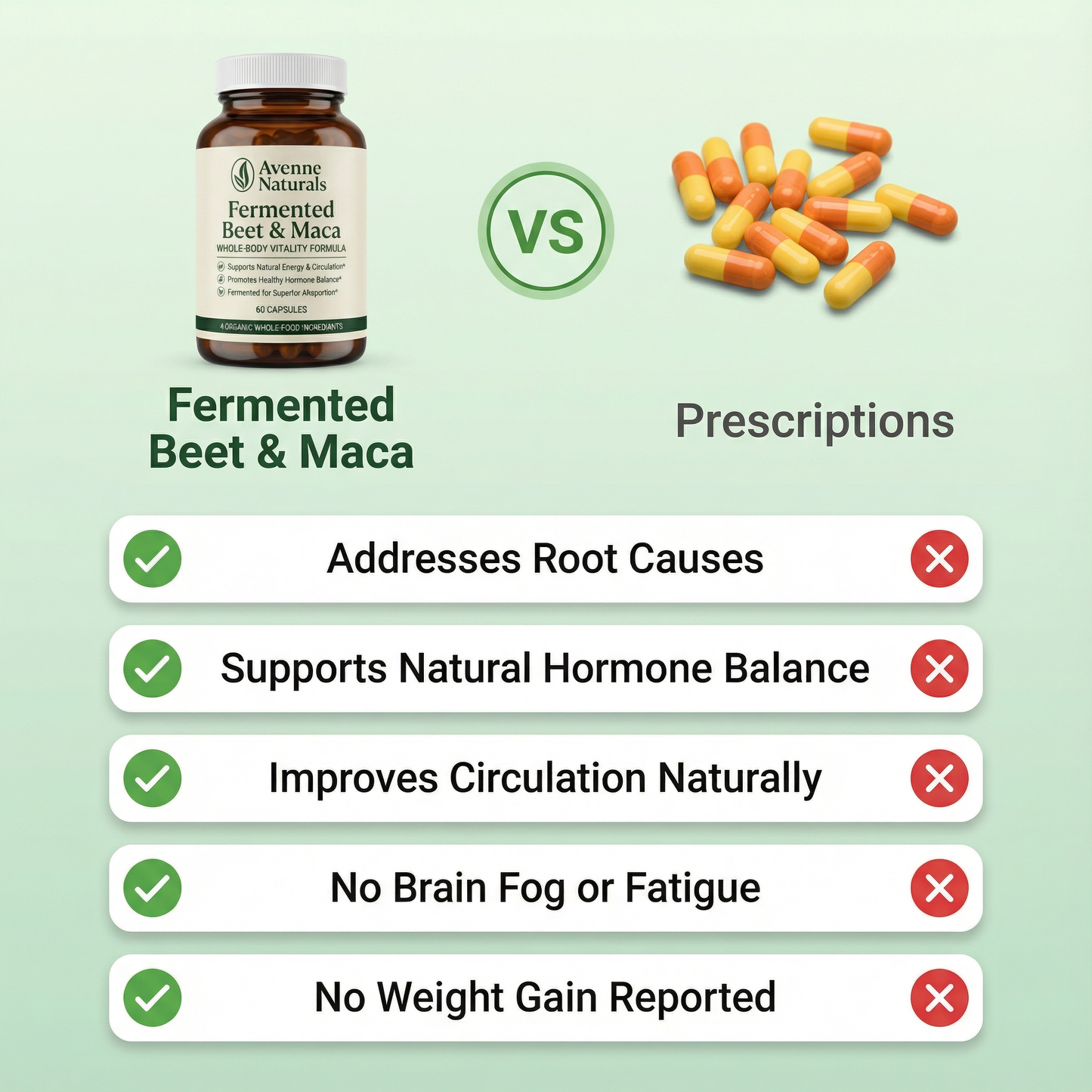 Fermented Beet & Maca Capsules