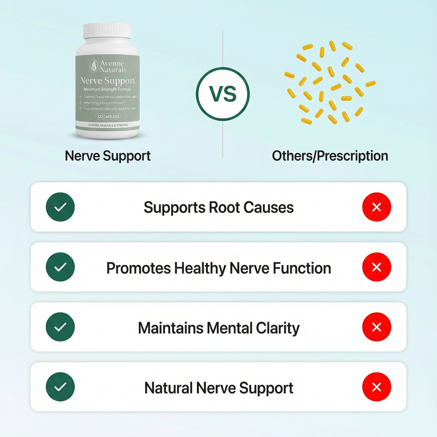 Avenne Naturals Nerve Support