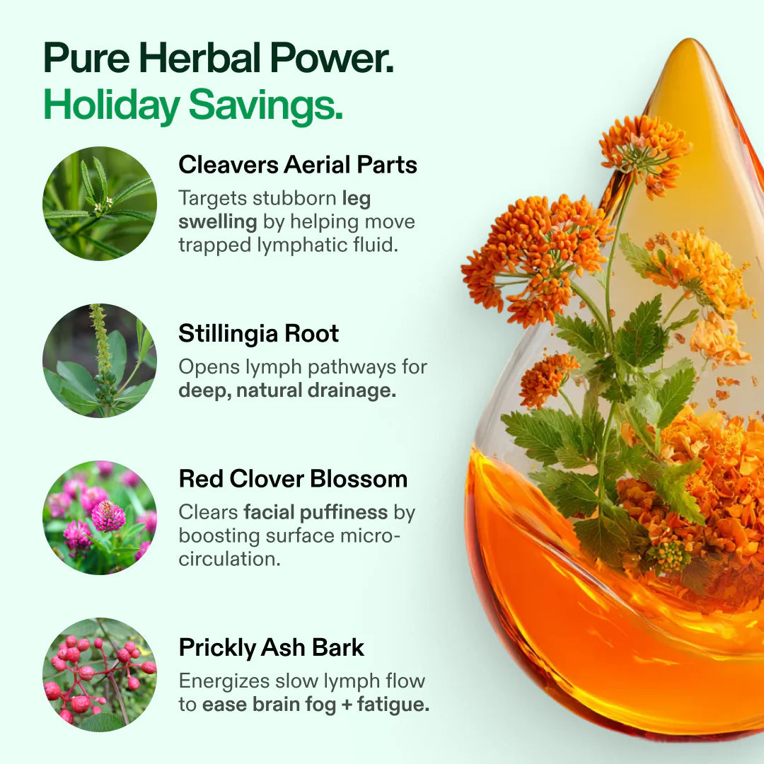 Lymphatic Drainage Drops